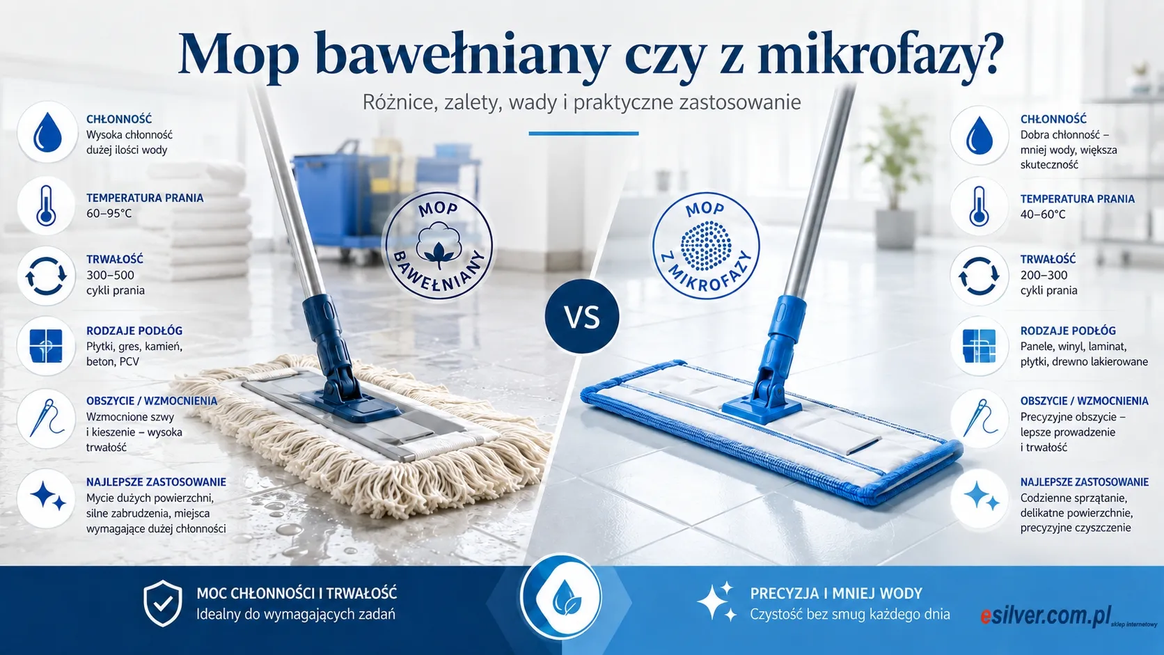 Mop bawełniany czy mop z mikrofazy – różnice, zalety, wady i dobór do rodzaju podłogi