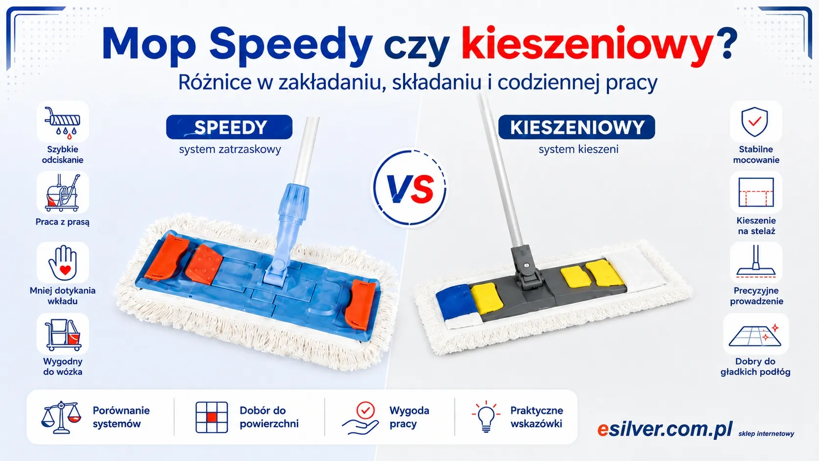 Mop Speedy na uszy czy mop kieszeniowy – który system wybrać do profesjonalnego sprzątania?