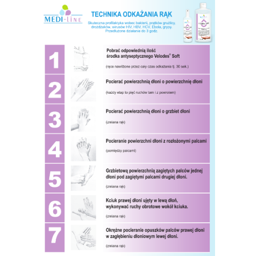 Instrukcja odkażania i dezynfekcji rąk