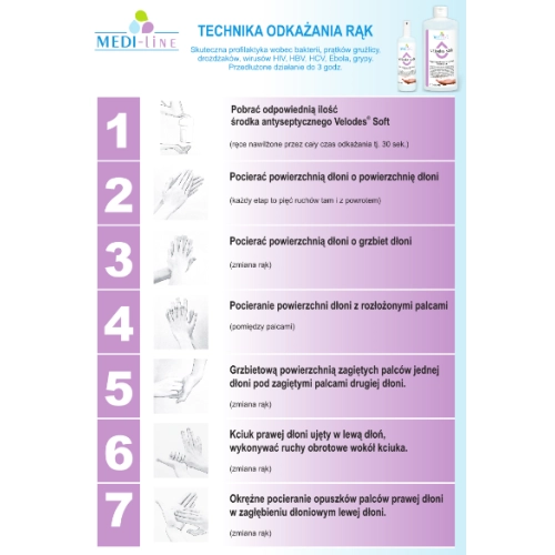 Instrukcja odkażania i dezynfekcji rąk