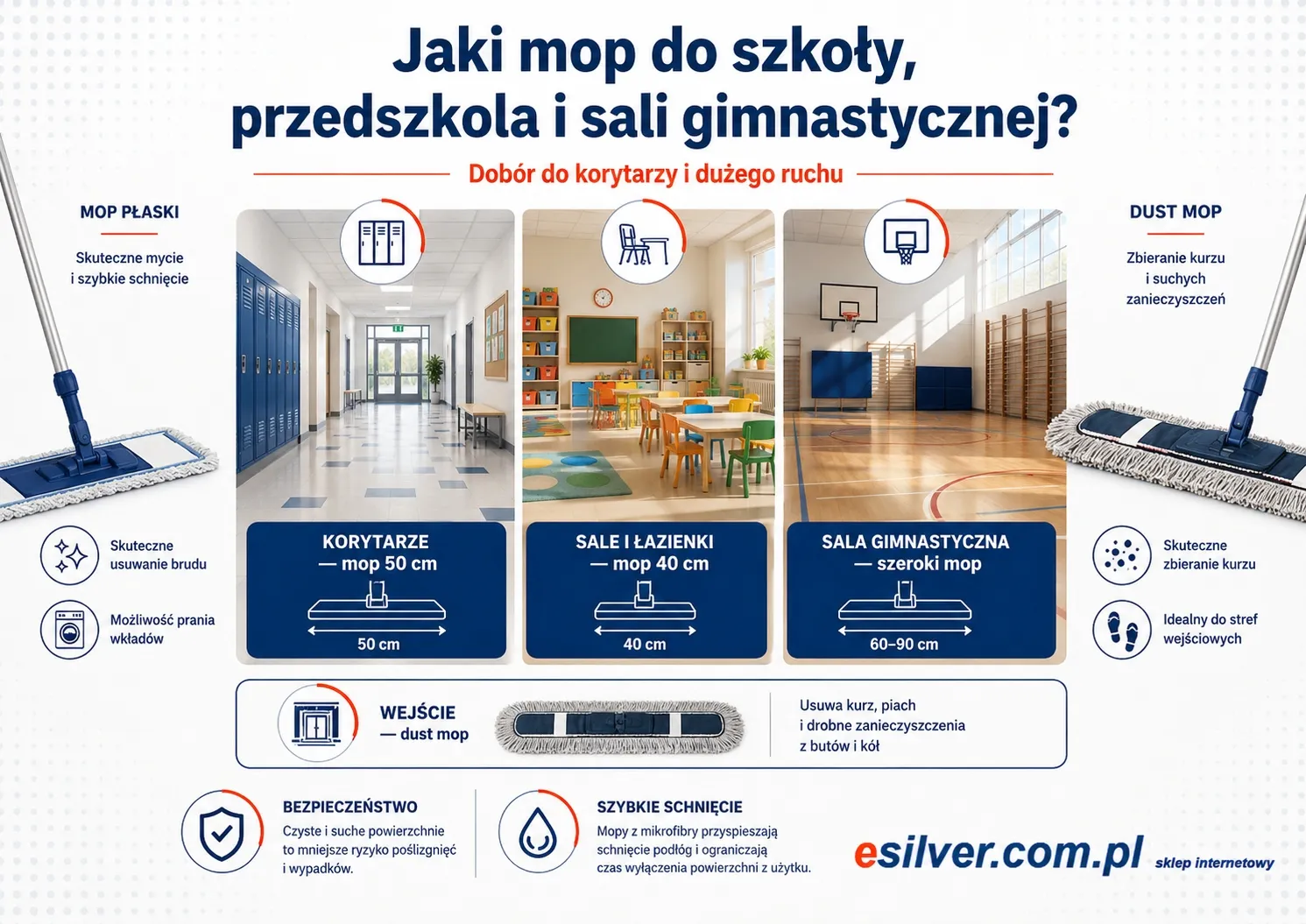 Mop przemysłowy do szkoły, przedszkola i sali gimnastycznej — jaki wybrać do korytarzy i dużego ruchu?