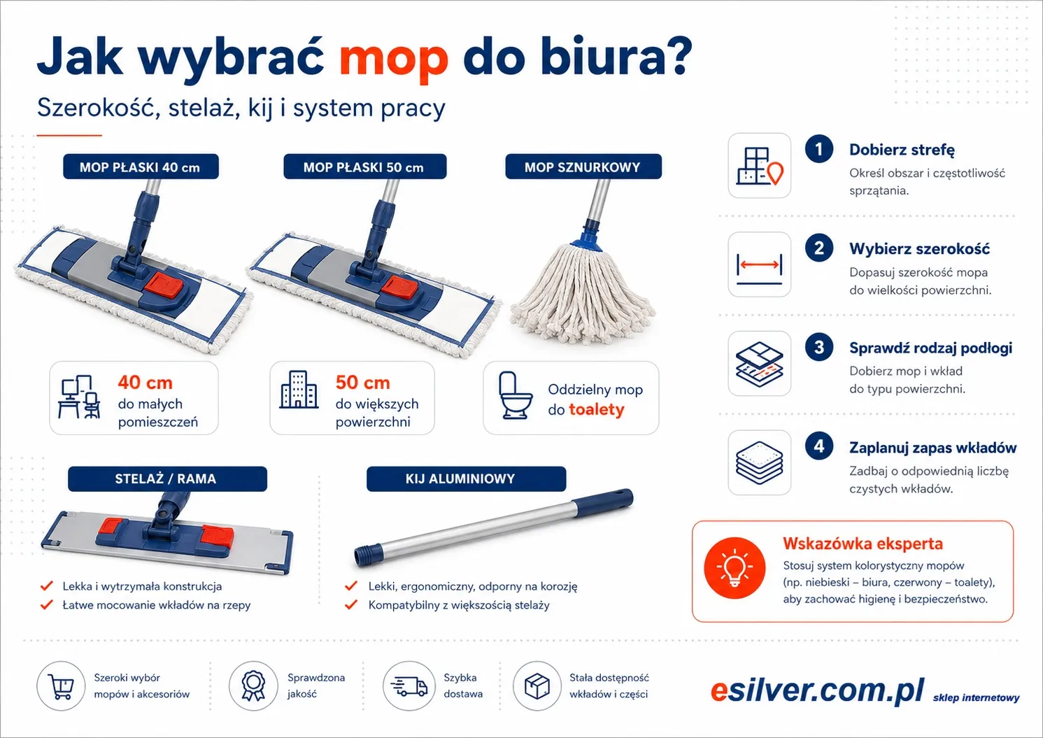 Mop do biura i firmy — płaski, sznurkowy czy zestaw z kijem i stelażem?