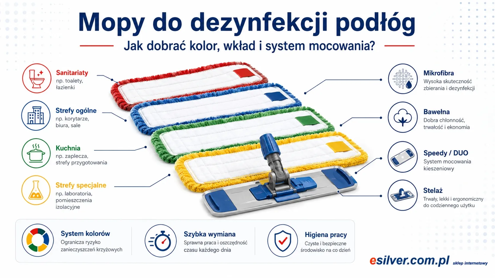 Mopy do dezynfekcji podłóg — jak dobrać kolor, wkład i system mocowania?