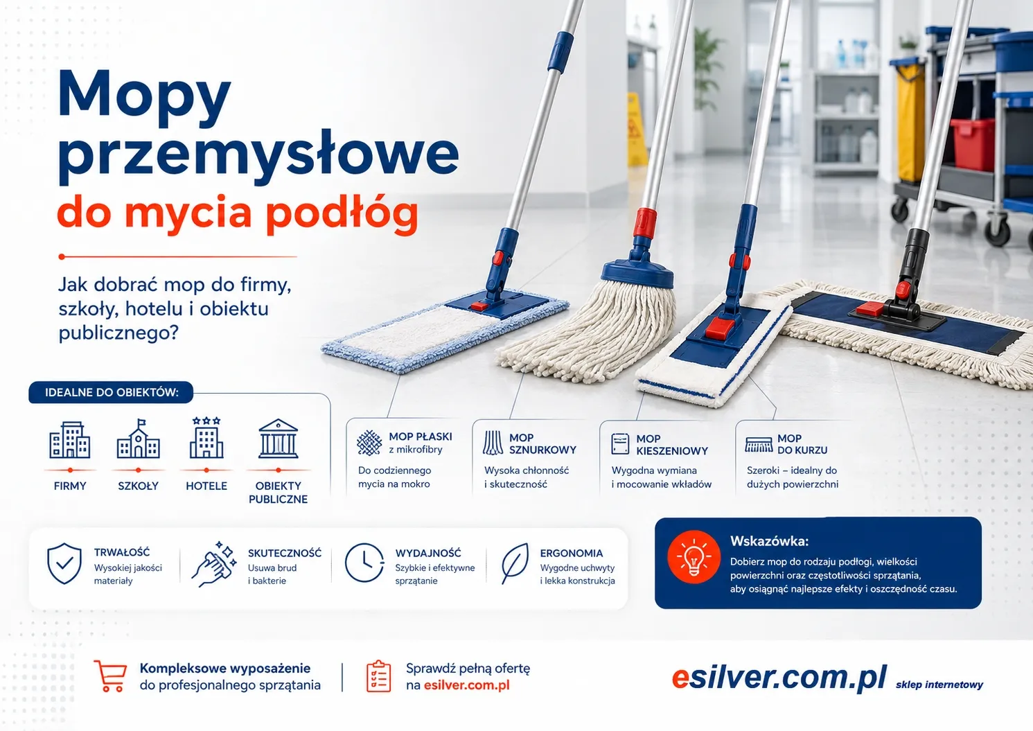 Mopy przemysłowe do mycia podłóg — jak dobrać mop do firmy, szkoły, hotelu i obiektu publicznego?