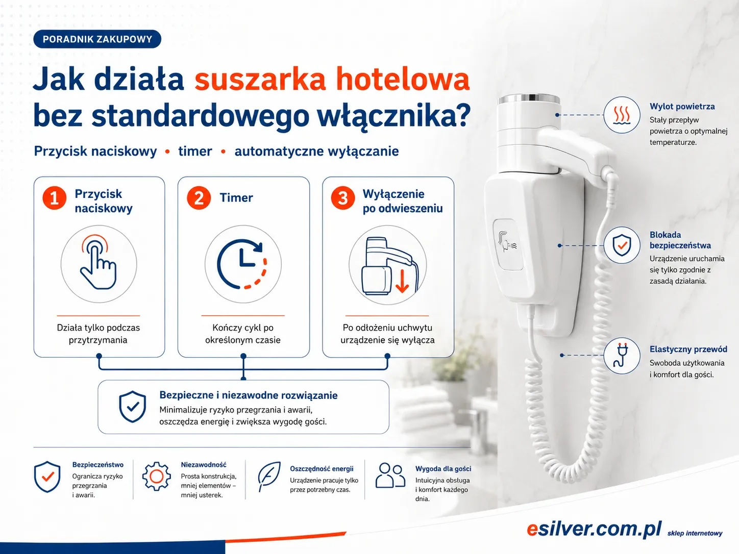 Rodzaje włączników w suszarce hotelowej - przycisk naciskowy timer i automatyczne wyłączanie