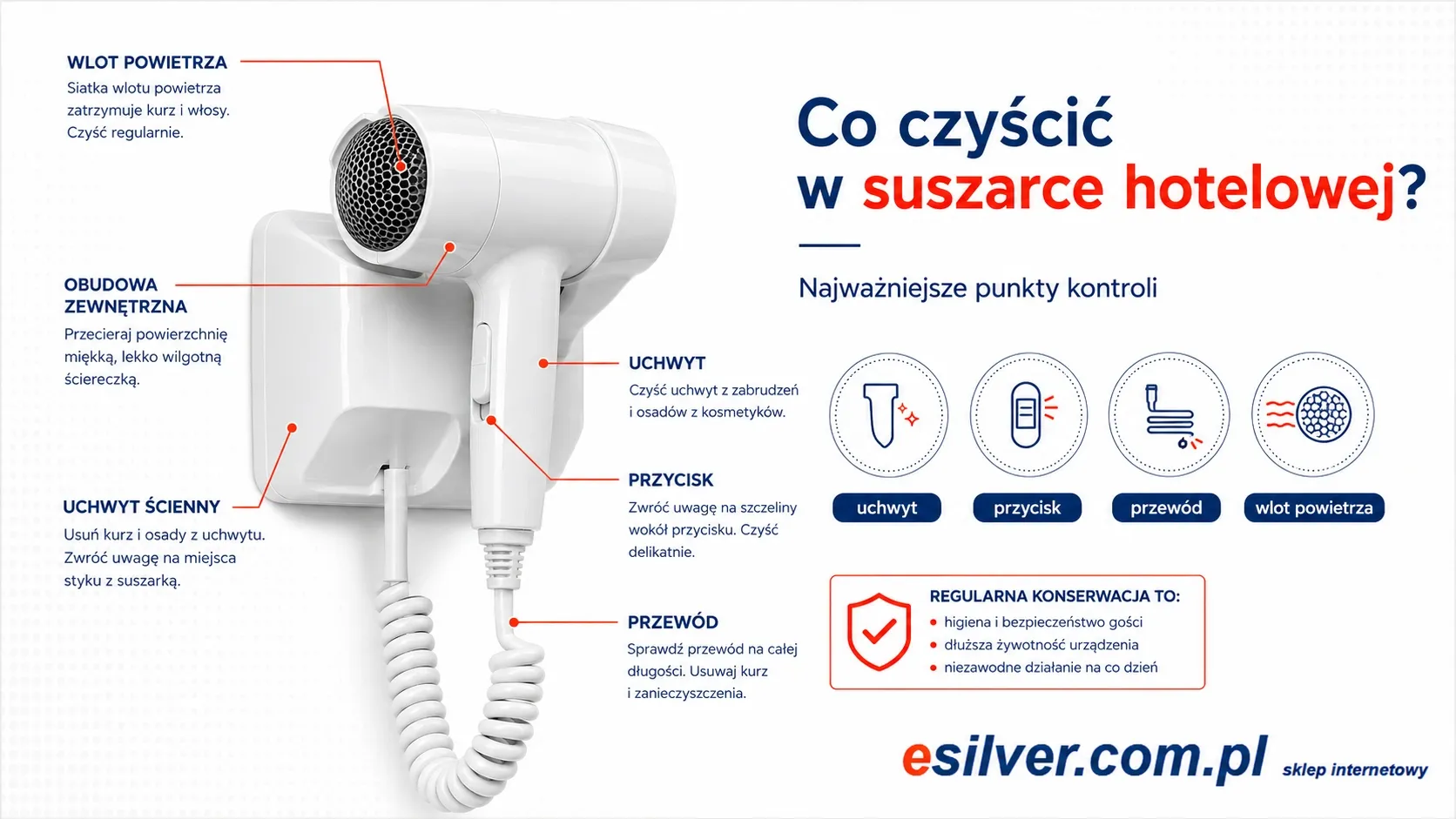 Czyszczenie i dezynfekcja suszarki hotelowej do włosów - obudowa uchwyt przewód i wlot powietrza
