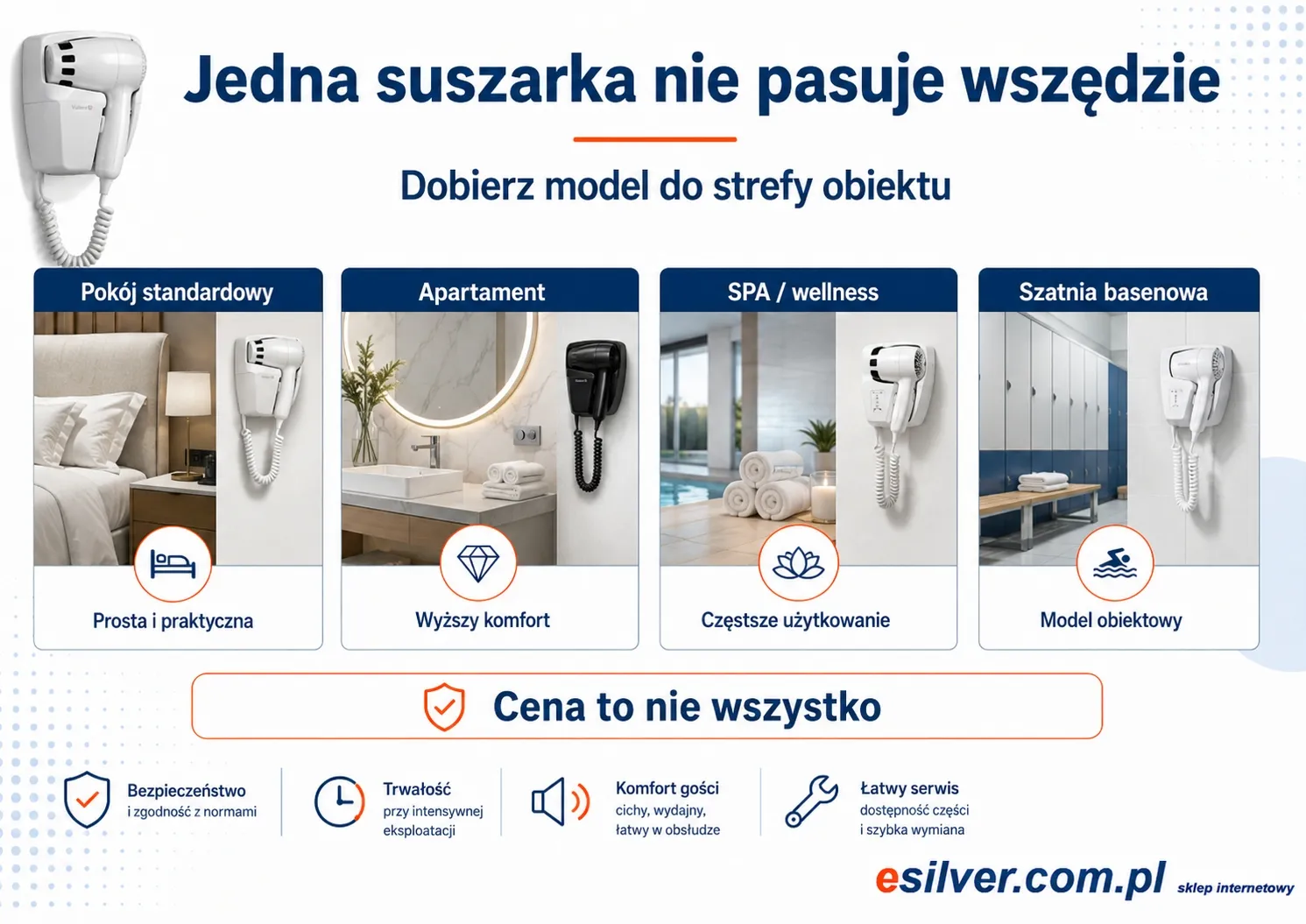 Dobry wybór suszarki hotelowej do pokoju apartamentu SPA i szatni basenowej