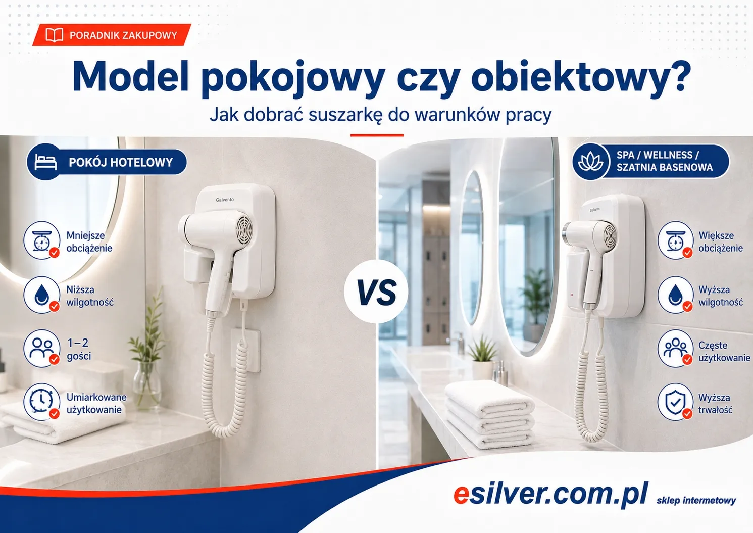 Porównanie suszarki hotelowej do pokoju i suszarki basenowej do SPA wellness oraz szatni