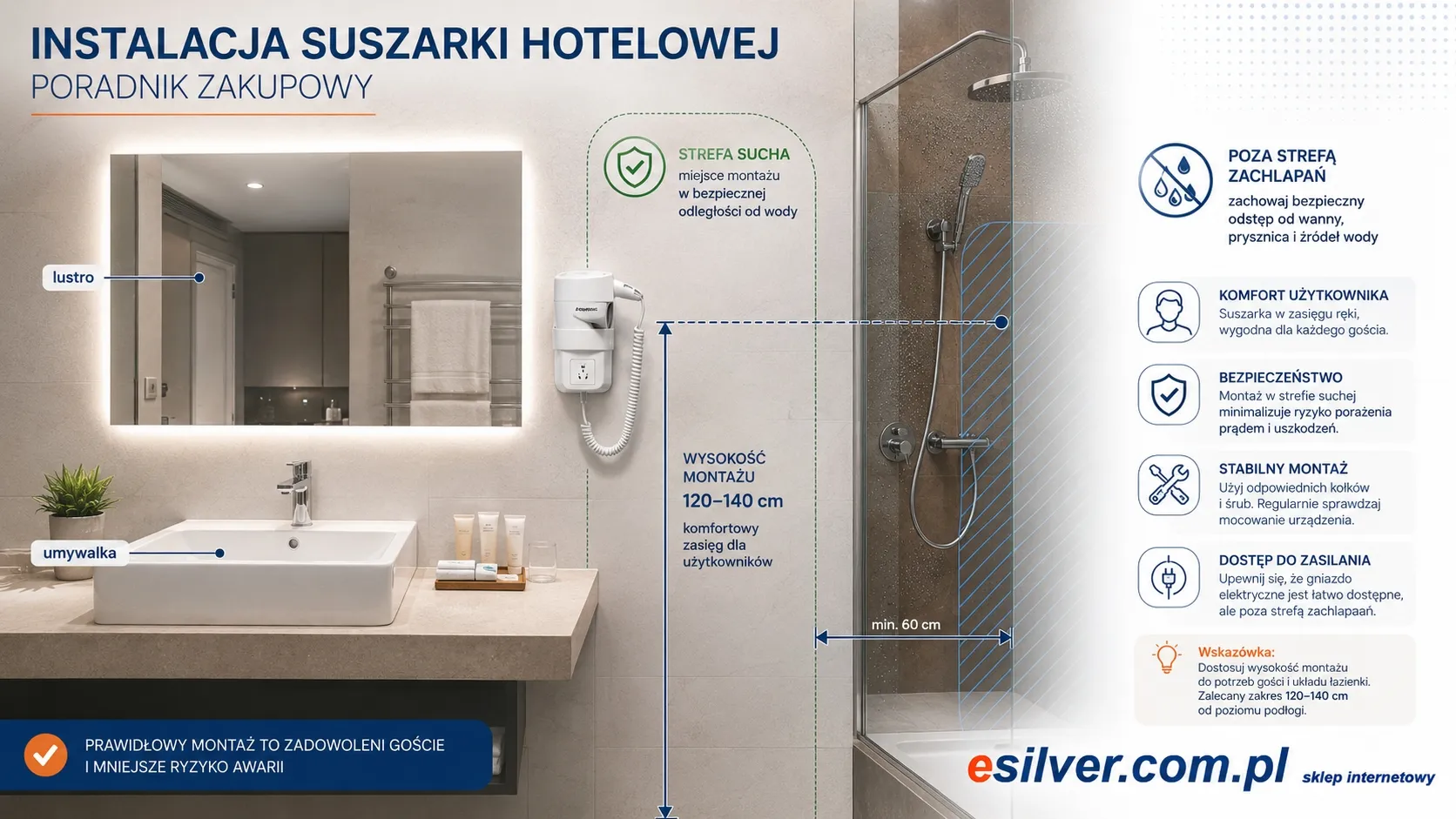 Gdzie zamontować suszarkę hotelową do włosów? Wysokość, odległości, lustro i strefy bezpieczeństwa