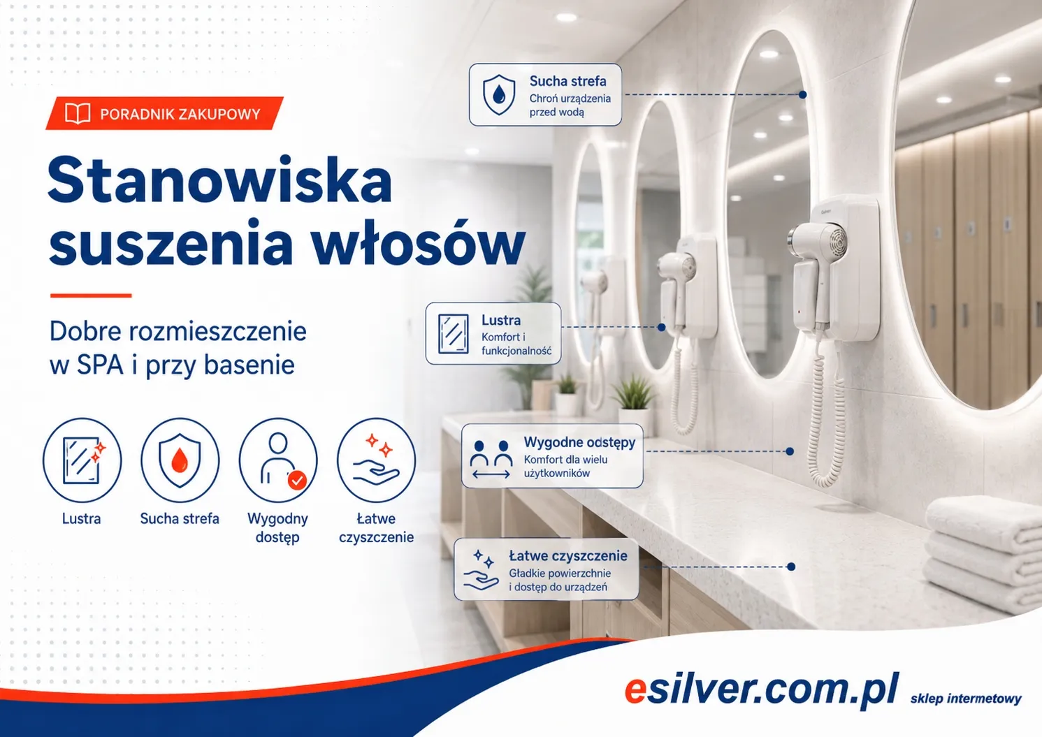 Stanowiska suszenia włosów w SPA wellness i szatni basenowej z lustrami i suszarkami ściennymi