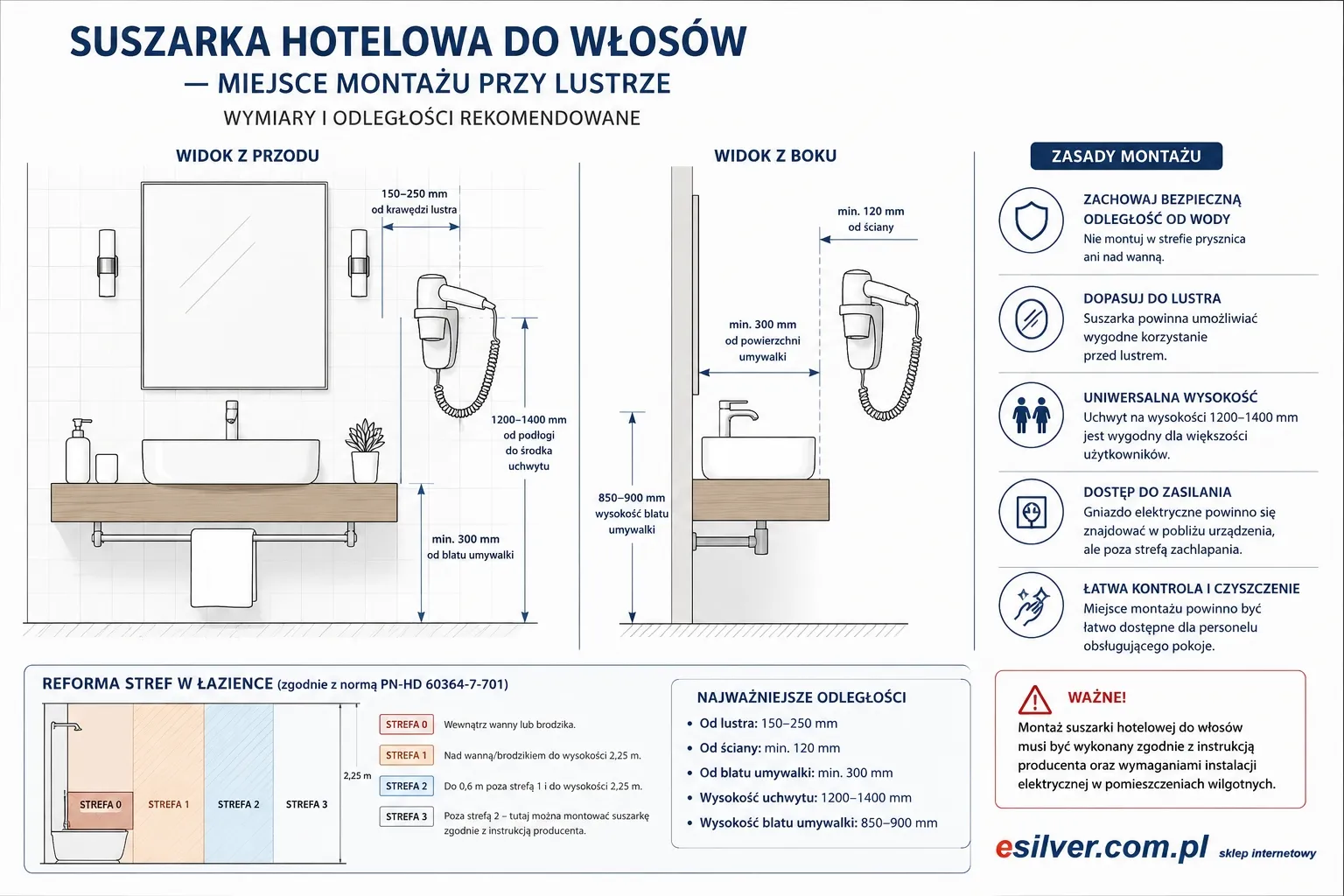 Montaż suszarki hotelowej do włosów przy lustrze w łazience hotelowej