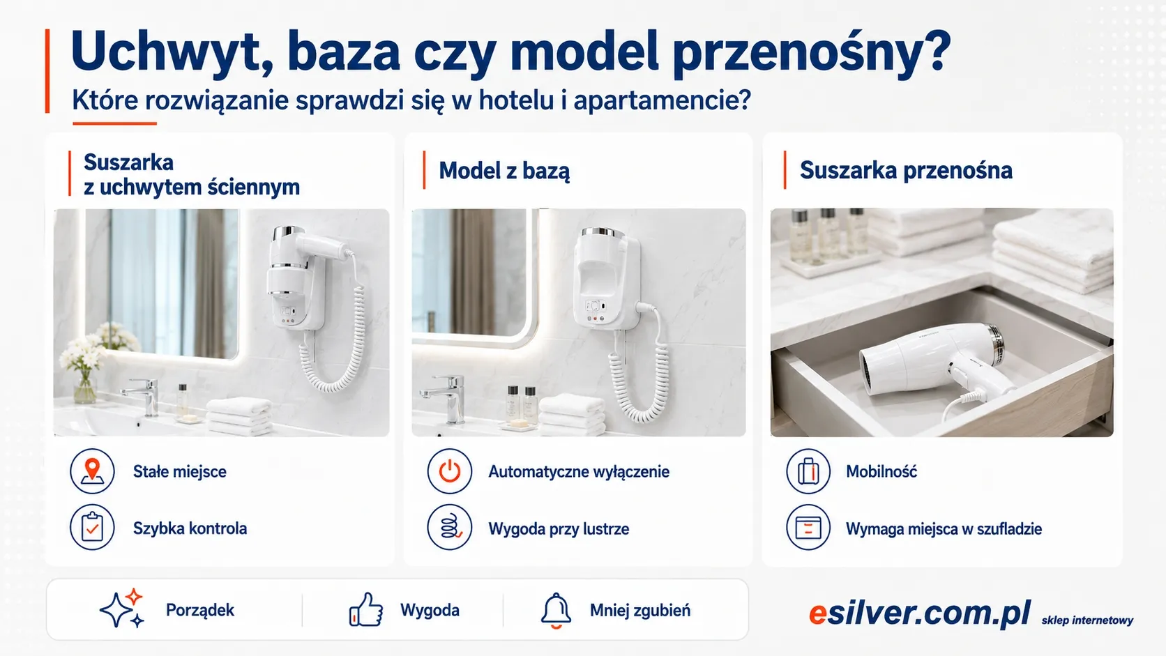 Porównanie suszarki hotelowej z uchwytem ściennym bazą i przewodem spiralnym