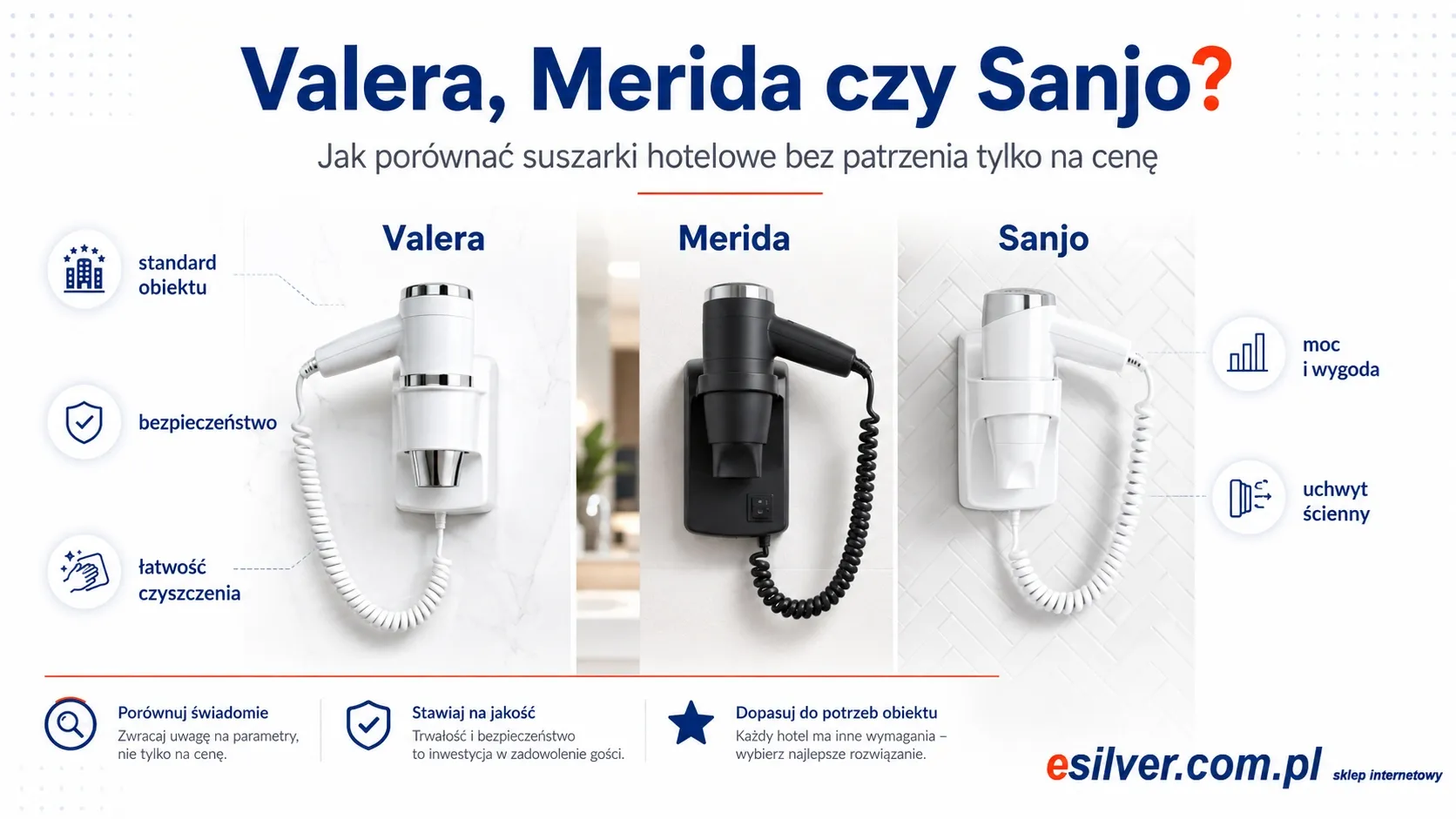 Suszarka hotelowa Valera, Merida czy Sanjo — jak porównać modele bez patrzenia tylko na cenę?