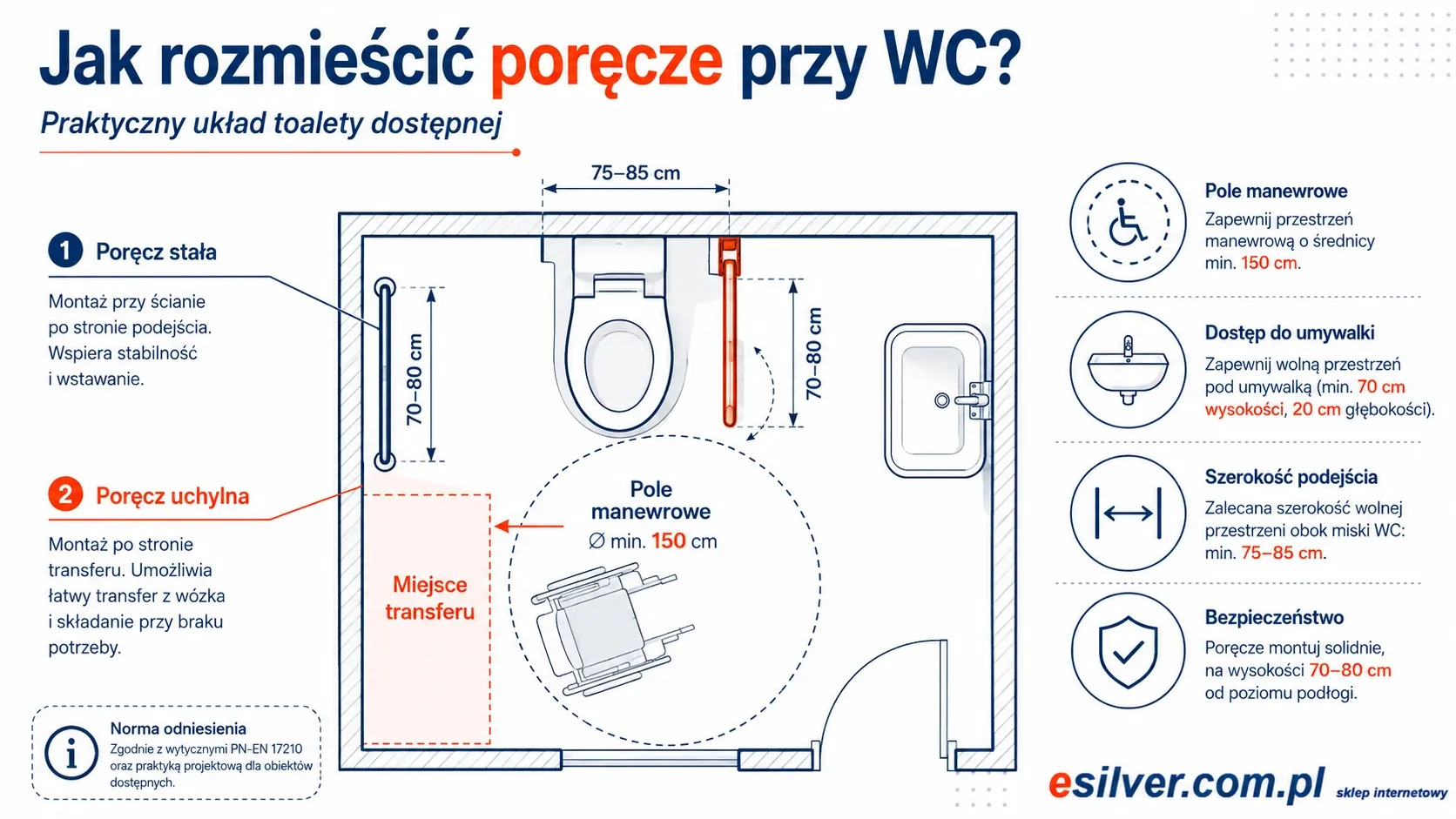Schemat poręczy stałej i uchylnej przy WC dla osób z niepełnosprawnościami