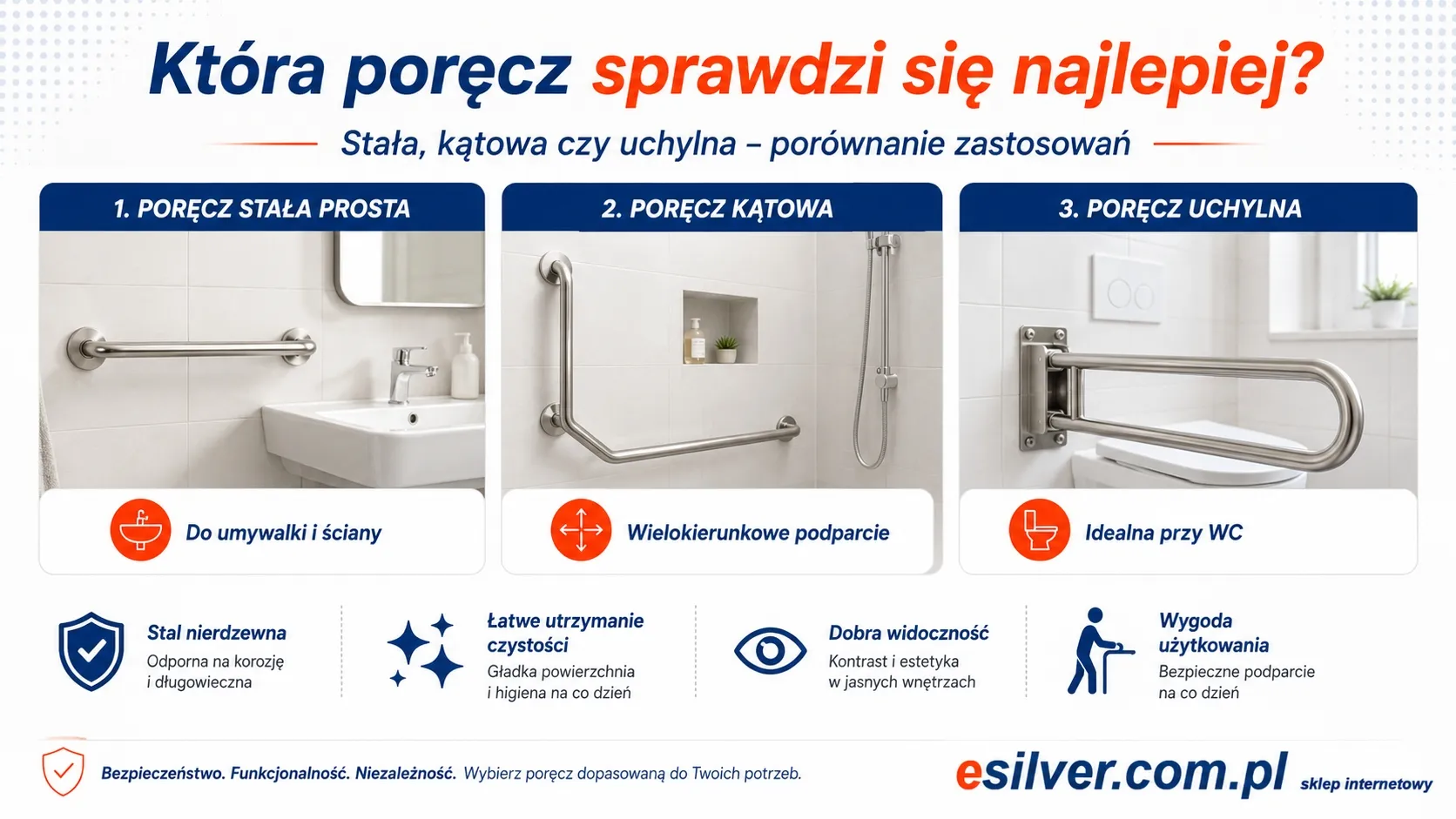 Porównanie poręczy stałej uchylnej kątowej i prostej do toalety dostępnej
