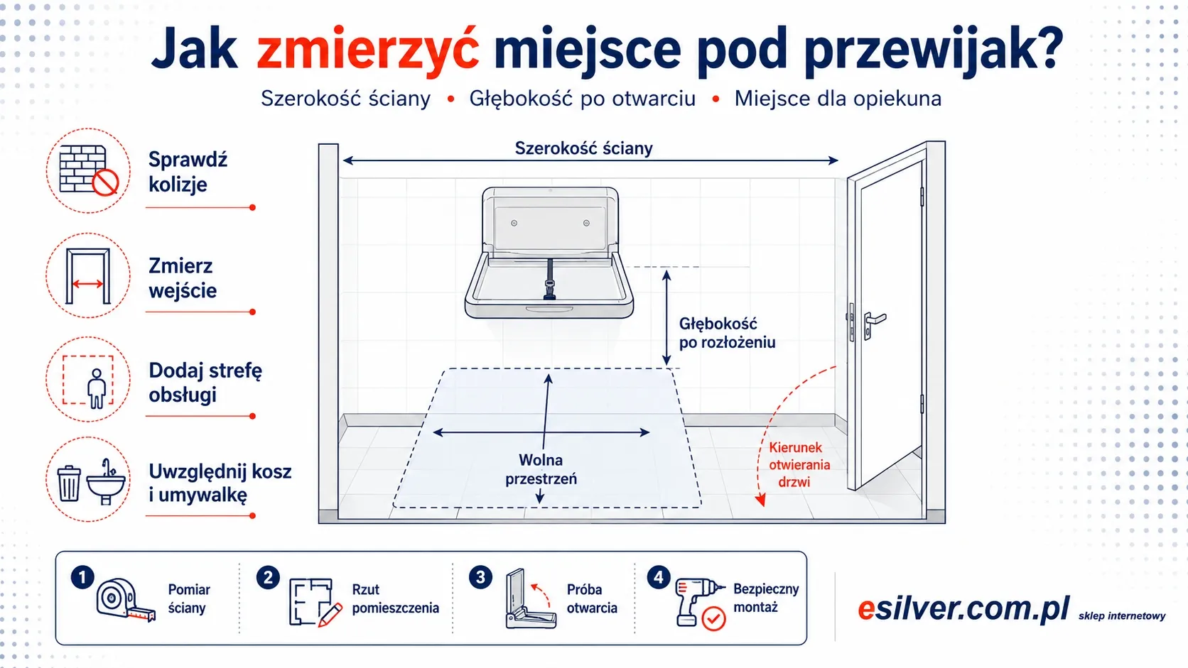 Schemat pomiaru szerokości ściany i głębokości otwartego przewijaka dla niemowląt