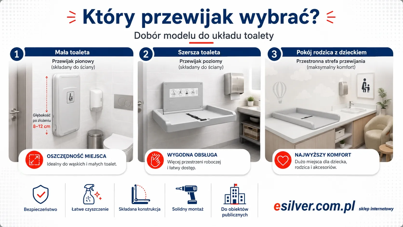 Prawidłowo zaplanowana strefa z przewijakiem, koszem, umywalką i miejscem na torbę