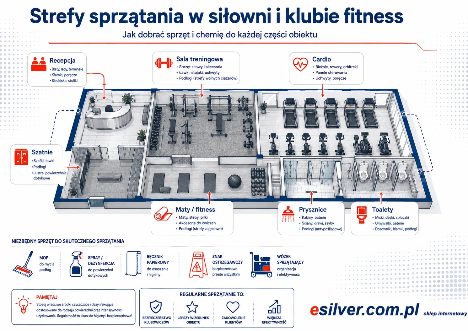 Podział stref sprzątania siłowni sala treningowa cardio szatnia prysznice toalety
