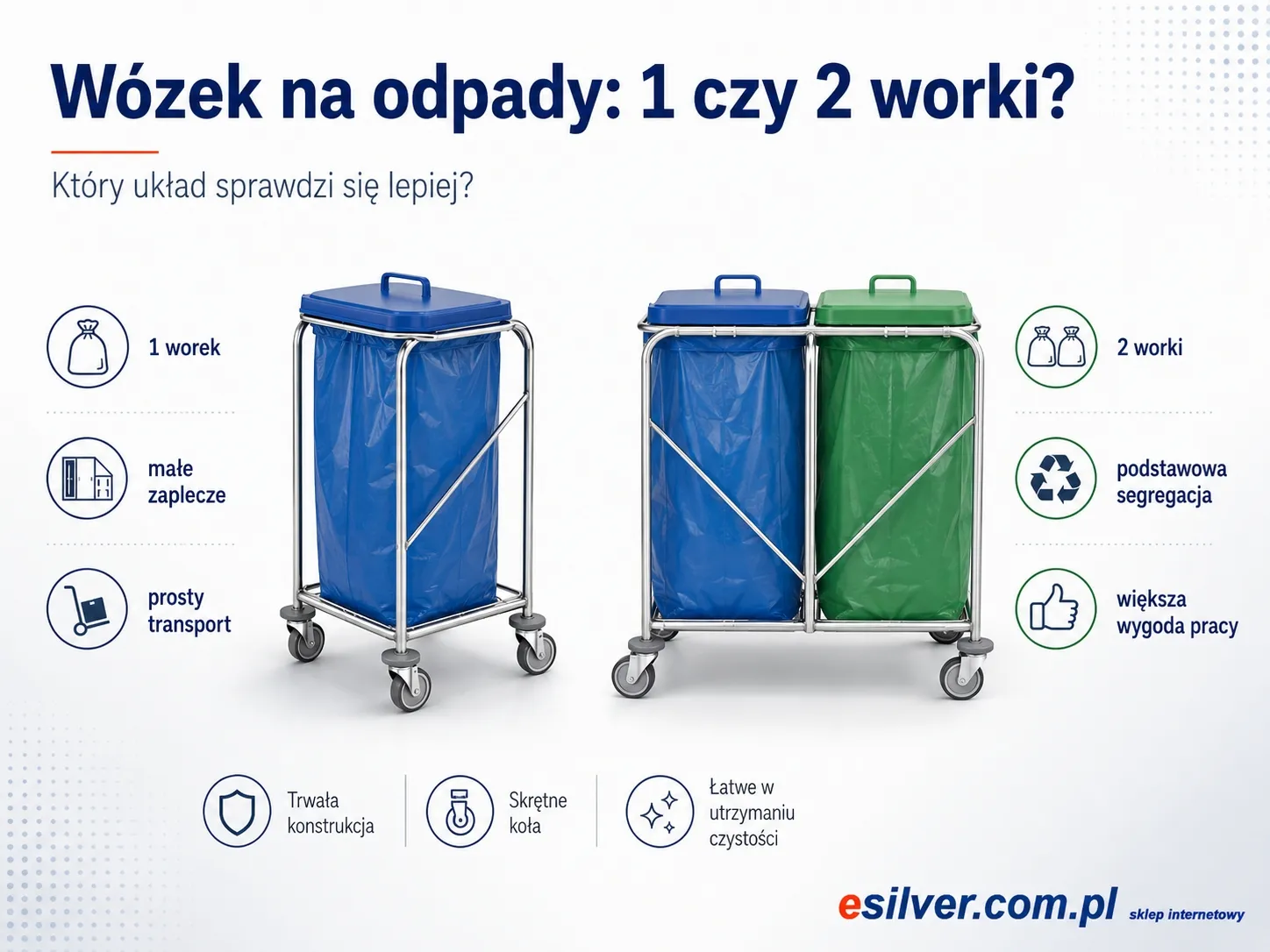 Wózek na odpady 1, 2, 3 czy 4 worki – który układ sprawdzi się w Twoim obiekcie?