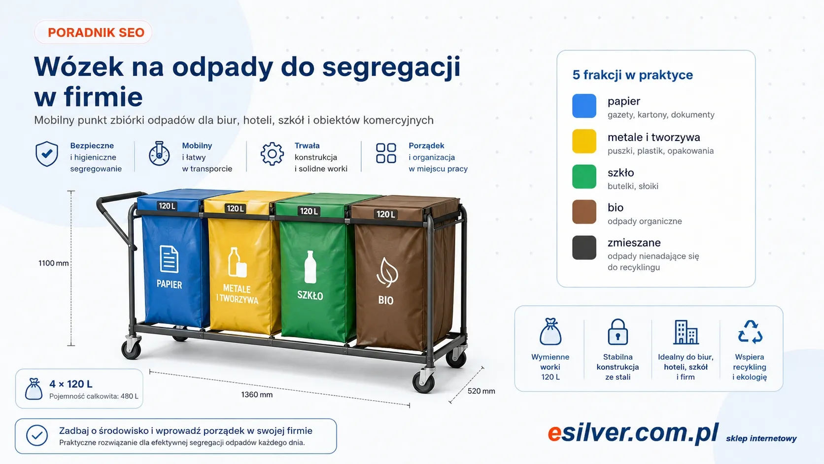 Wózek na odpady do segregacji w firmie – jak zorganizować punkt zbiórki krok po kroku?